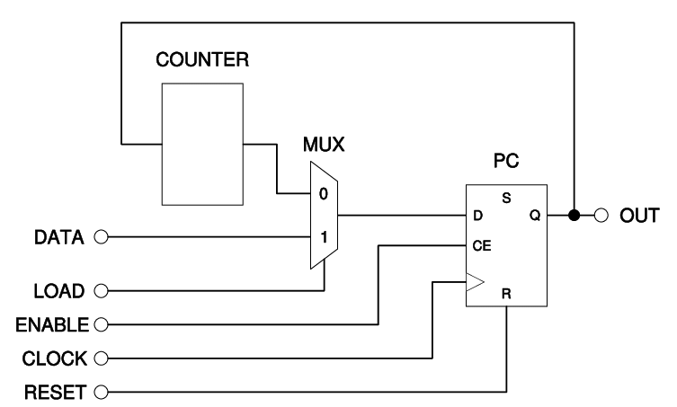 Chapter 1 – Program&nbsp;counter
